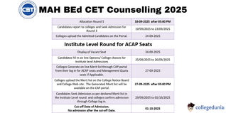 MAH B.Ed CET Round 3 Final Merit List Released, Institute Level Round on September 24